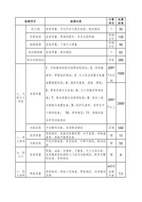 安徽省建筑消防設(shè)施檢測(cè)收費(fèi)項(xiàng)目和收費(fèi)標(biāo)準(zhǔn)