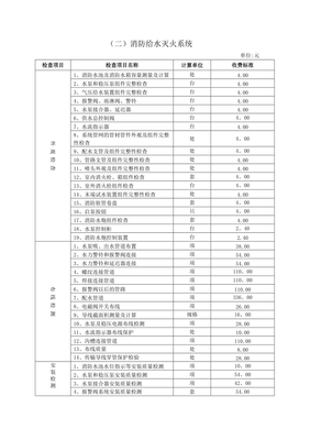 8.消防設施檢測收費標準